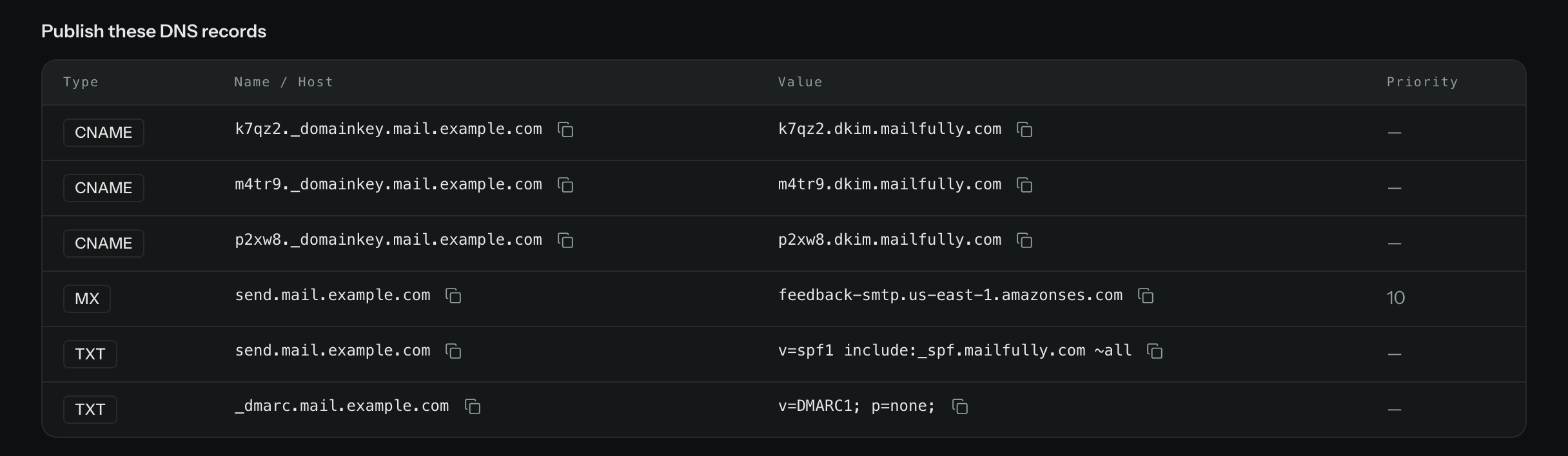 The Mailfully domain page listing the DKIM, MAIL FROM, and DMARC records for a sending domain, each with a copy button